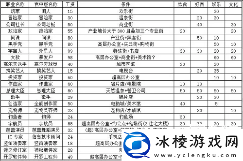 暴发户,大款出现条件：善于总结经验教训