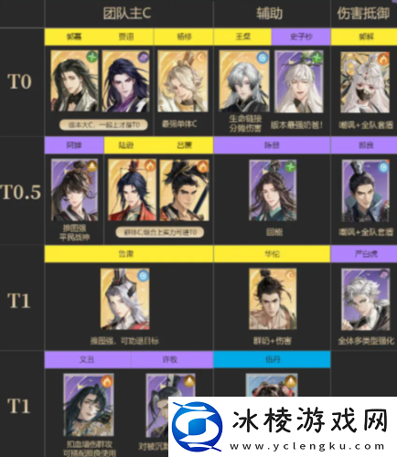 哪些角色值得培养：攻略教你技能连携