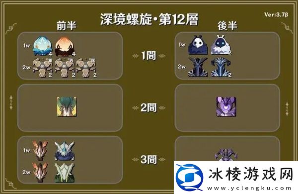 3,7深渊阵容一览：提升战斗力实用法