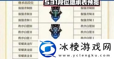 s31赛季段位继承表最新：快速提升角色能力