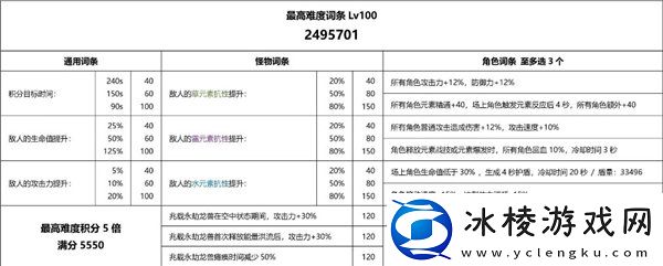 3,7重武装兆载永劫龙兽打法攻略：稀有称号获取分享