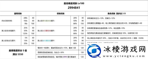 3,7雷音权现裂鸣打法攻略：宠物培养策略与技能搭配