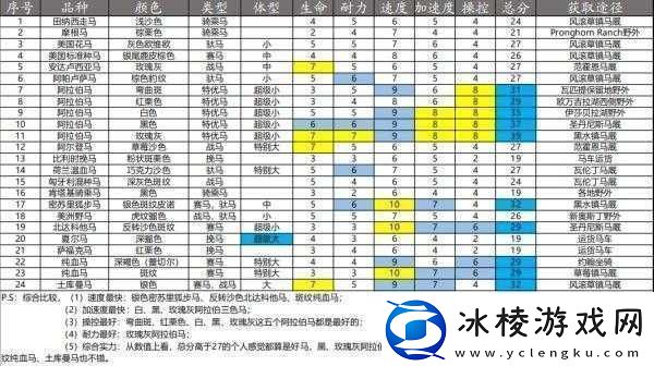 述说武侠乂游戏中各类马匹种类及其独特效果全面介绍解析