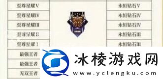 s31赛季段位继承表最新：快速提升角色能力