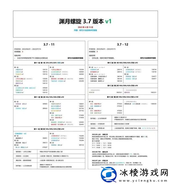 3,7深渊阵容一览：提升战斗力实用法