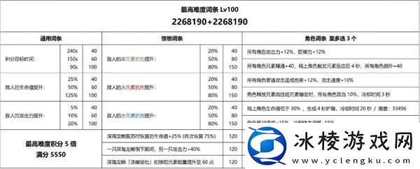 3,7深海龙蜥之群轰旋打法攻略：稀有坐骑捕获思路