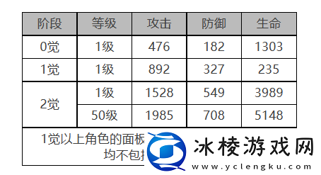 电锯利克角色面板数据一览：战斗AI行为预测