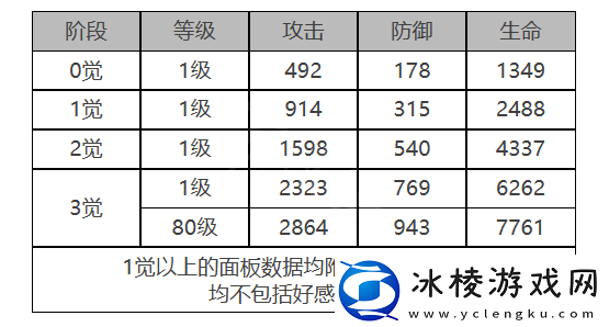MONA角色面板数据一览：装备打造材料的收集方法