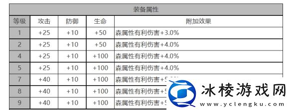 尤莱娅角色面板数据一览：实用技巧全方位讲解