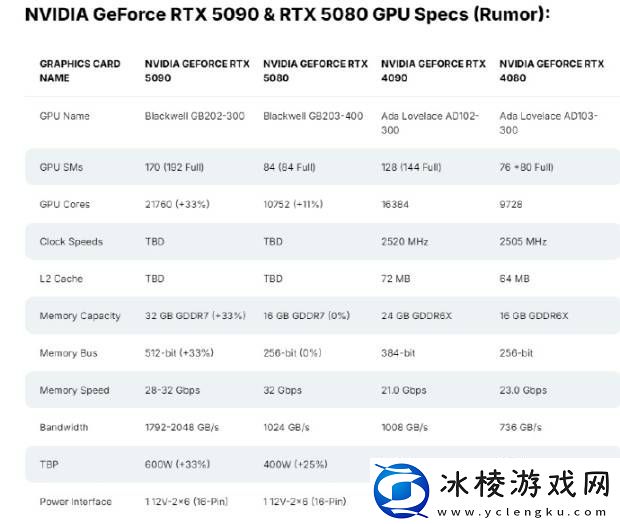 硬件情报站第158期