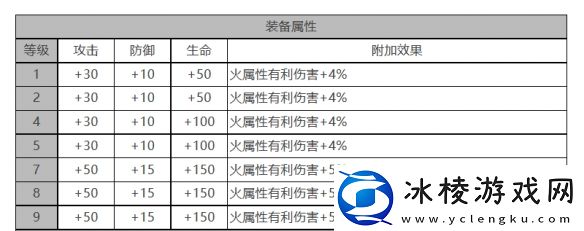 VIOLET角色面板数据一览：精准掌握角色的技能释放时机