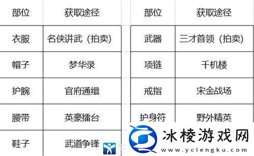 剑侠世界3装备提升攻略