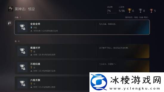 黑神话PS5通关率30.4%！高达6.5%玩家获得白金杯