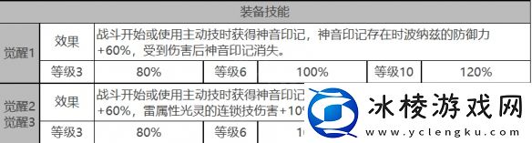 施瓦茨角色数据面板一览：副本速通路线分享