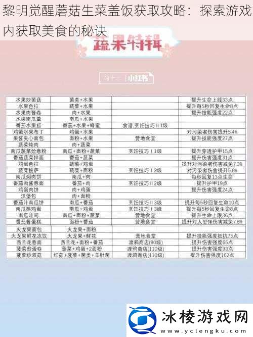 黎明觉醒蘑菇生菜盖饭获取攻略：探索游戏内获取美食的秘诀