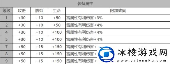 米娅角色数据面板一览：高级战斗技巧详细讲解