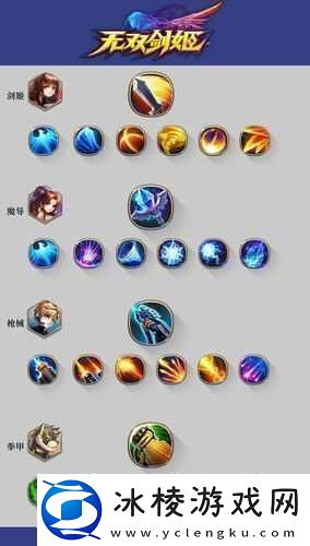 无双剑姬手游深度解析技能符文搭配与高效资源管理艺术