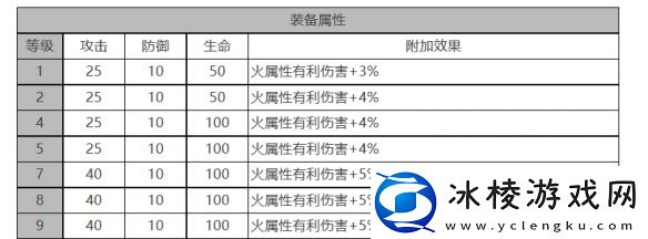 电锯利克角色面板数据一览：战斗AI行为预测