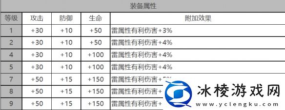 施瓦茨角色数据面板一览：副本速通路线分享