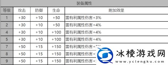 戴娜角色数据面板一览：副本通关绝佳方法