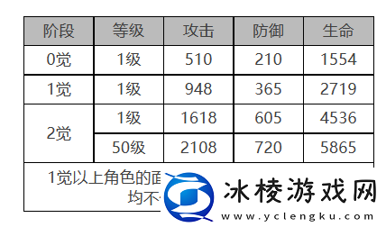 索克&贝克角色面板数据一览：掌握战斗技巧的攻略