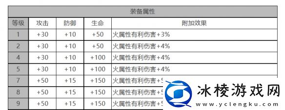 柯蒂角色面板数据一览：PVP中的角色定位与战术