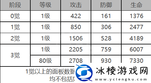 基廷角色数据面板一览：终极BOSS无伤打法揭秘