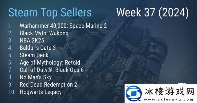 Steam最新一周销量榜战锤40K：星际战士2登顶