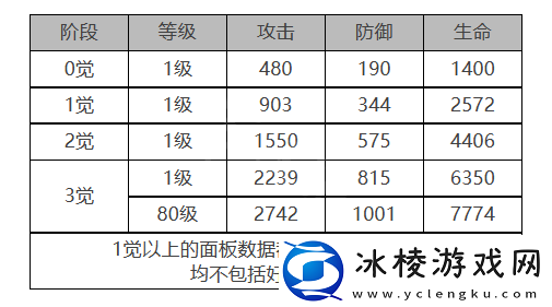 尤莱娅角色面板数据一览：实用技巧全方位讲解