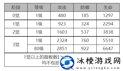 吉纳维芙角色面板数据一览：高效资源获取全方案