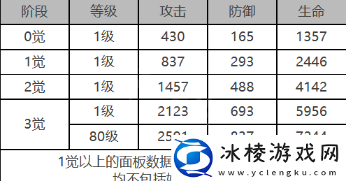 施瓦茨角色数据面板一览：副本速通路线分享