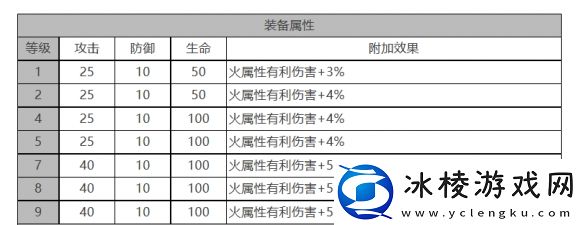 索克&贝克角色面板数据一览：掌握战斗技巧的攻略