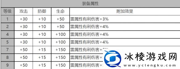 基廷角色数据面板一览：终极BOSS无伤打法揭秘