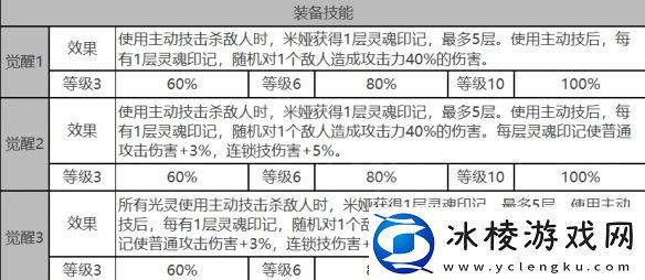 米娅角色数据面板一览：高级战斗技巧详细讲解