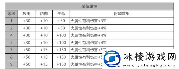 吉纳维芙角色面板数据一览：高效资源获取全方案