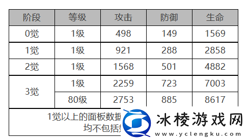 柯蒂角色面板数据一览：PVP中的角色定位与战术