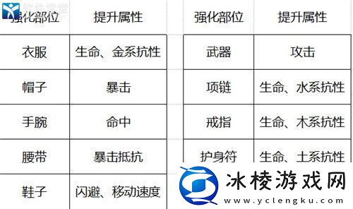 剑侠世界3装备提升攻略