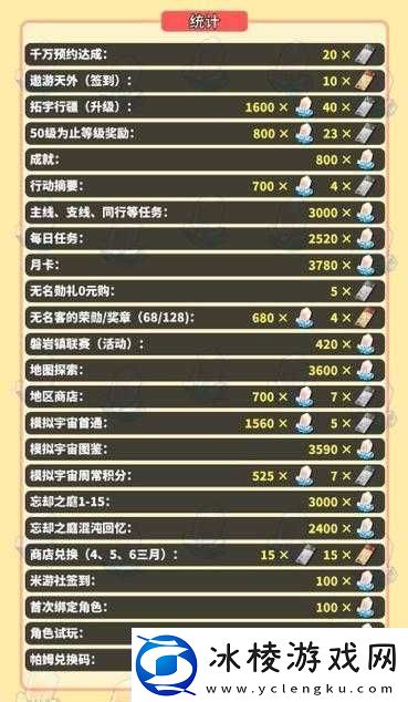 崩坏星穹铁道1.1前瞻直播精彩回顾独家揭秘最新兑换码福利