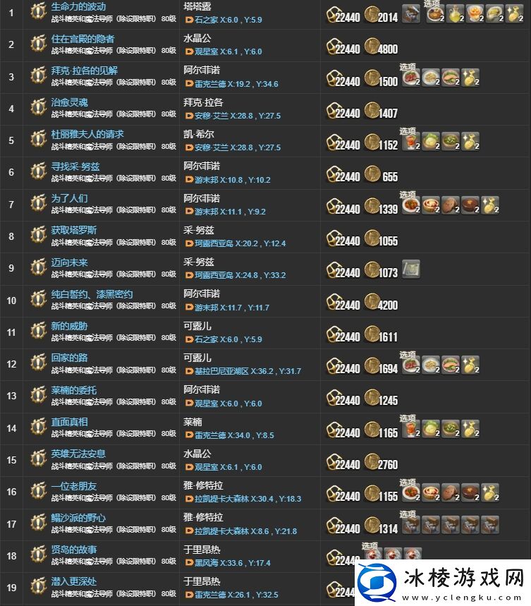 ff145.X主线任务有哪些