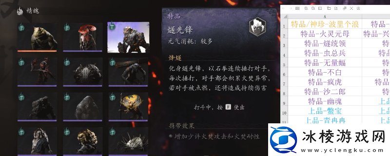 黑神话：悟空大妖尽伏五十七难成就攻略分享