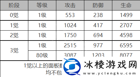 贝瑞尔角色面板数据一览：限时活动如何获得稀有物品