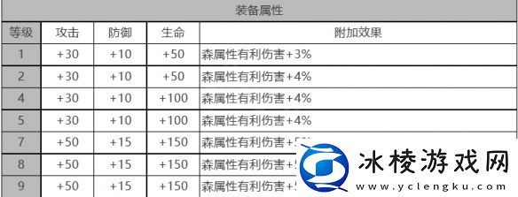 贝瑞尔角色面板数据一览：限时活动如何获得稀有物品