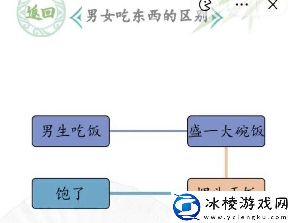 男女吃东西的区别通关攻略：任务奖励的最大化方法