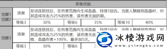 贝瑞尔角色面板数据一览：限时活动如何获得稀有物品