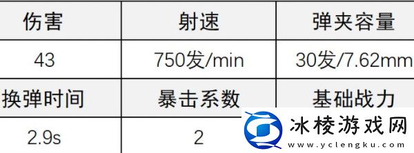 闪电步枪改装攻略：职业技能搭配推荐