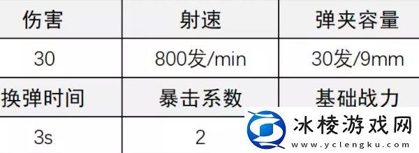 SMG5改装攻略：善于利用敌人攻击间隙发动反击
