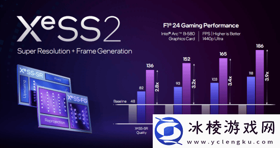 帧生成来了!英特尔XeSS