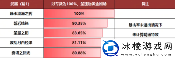 原神芙宁娜武器选择推荐