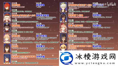 寻味北地活动全角色食物喜好大全：装备幻化与皮肤收集，展现个性化风采