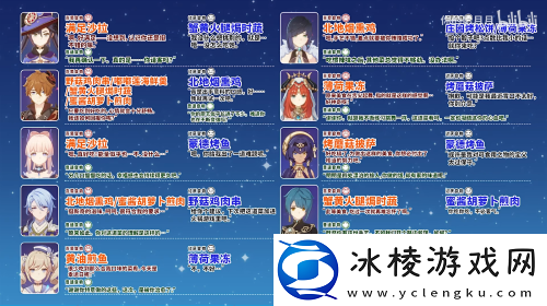 寻味北地活动全角色食物喜好大全：装备幻化与皮肤收集，展现个性化风采